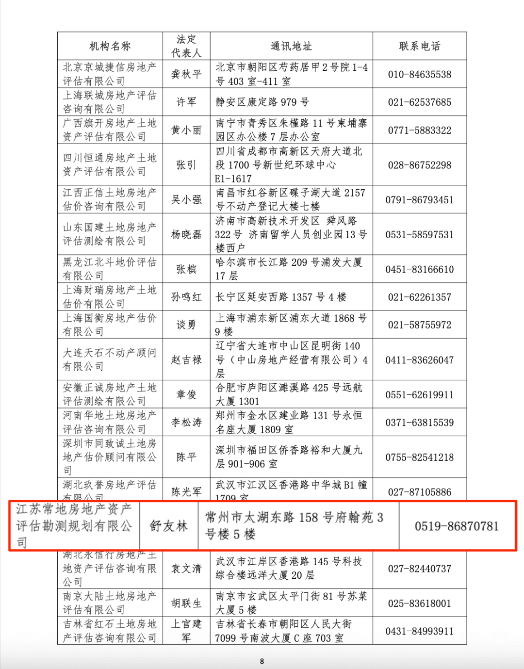 喜報｜熱烈祝賀江蘇常地評估公司再獲全國“A級資信土地評估中介機構(gòu)” 3.png